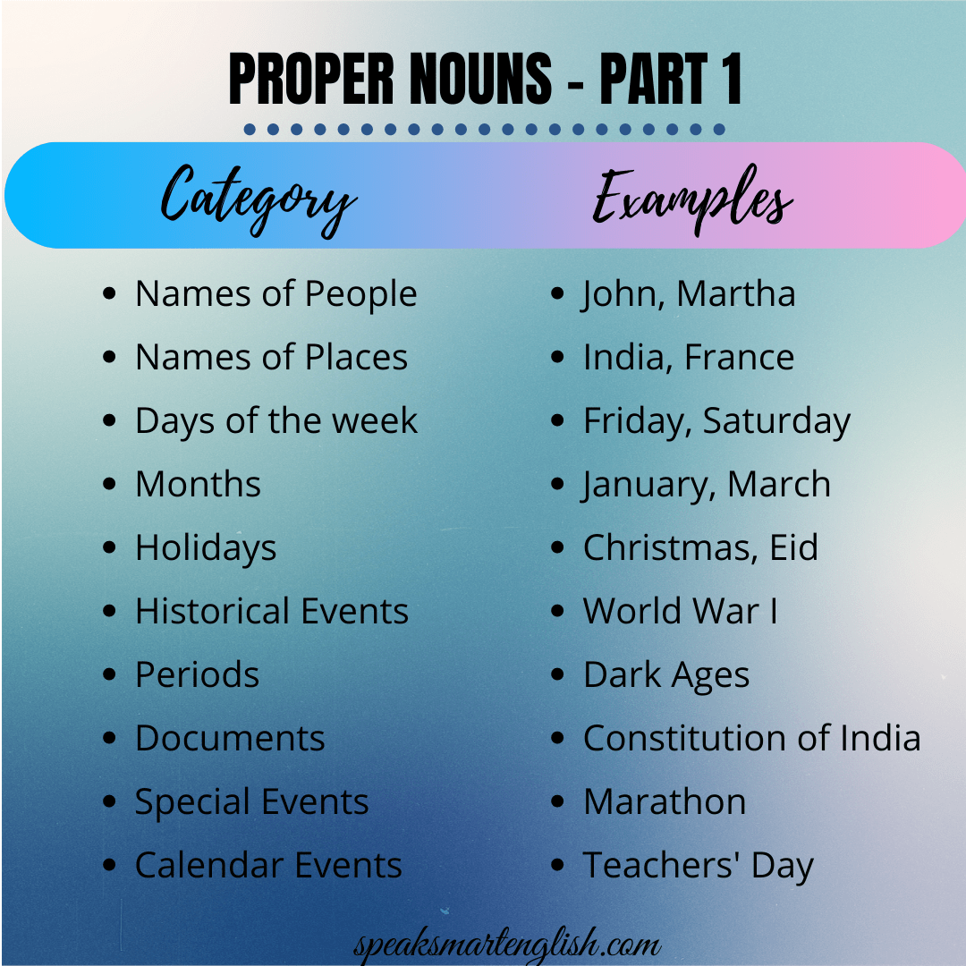 Let's revise some basic grammar rules... r/ENGLISH