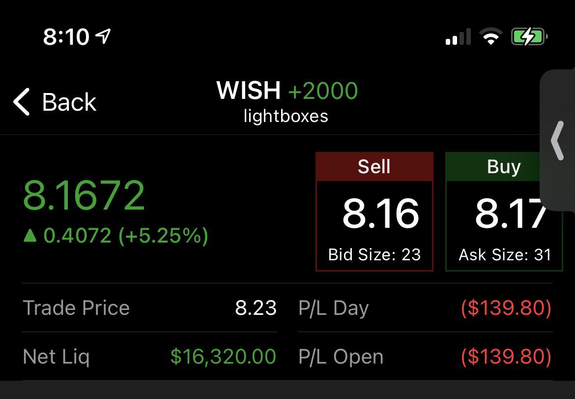 WISH all the way r/wallstreetbets