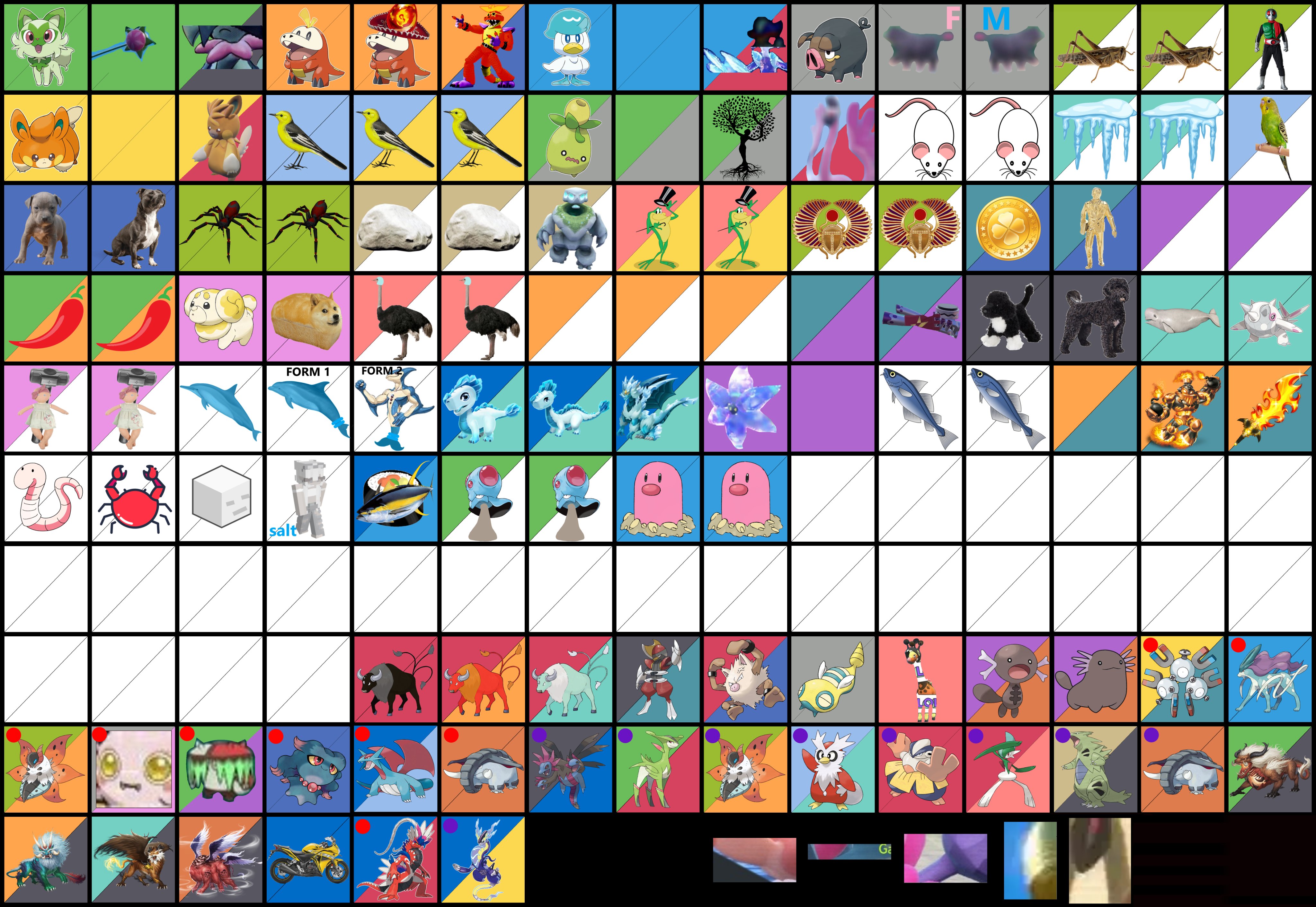 Updated Pokedex with new information from the leaker on 8/12/2022 : PokeLeaks