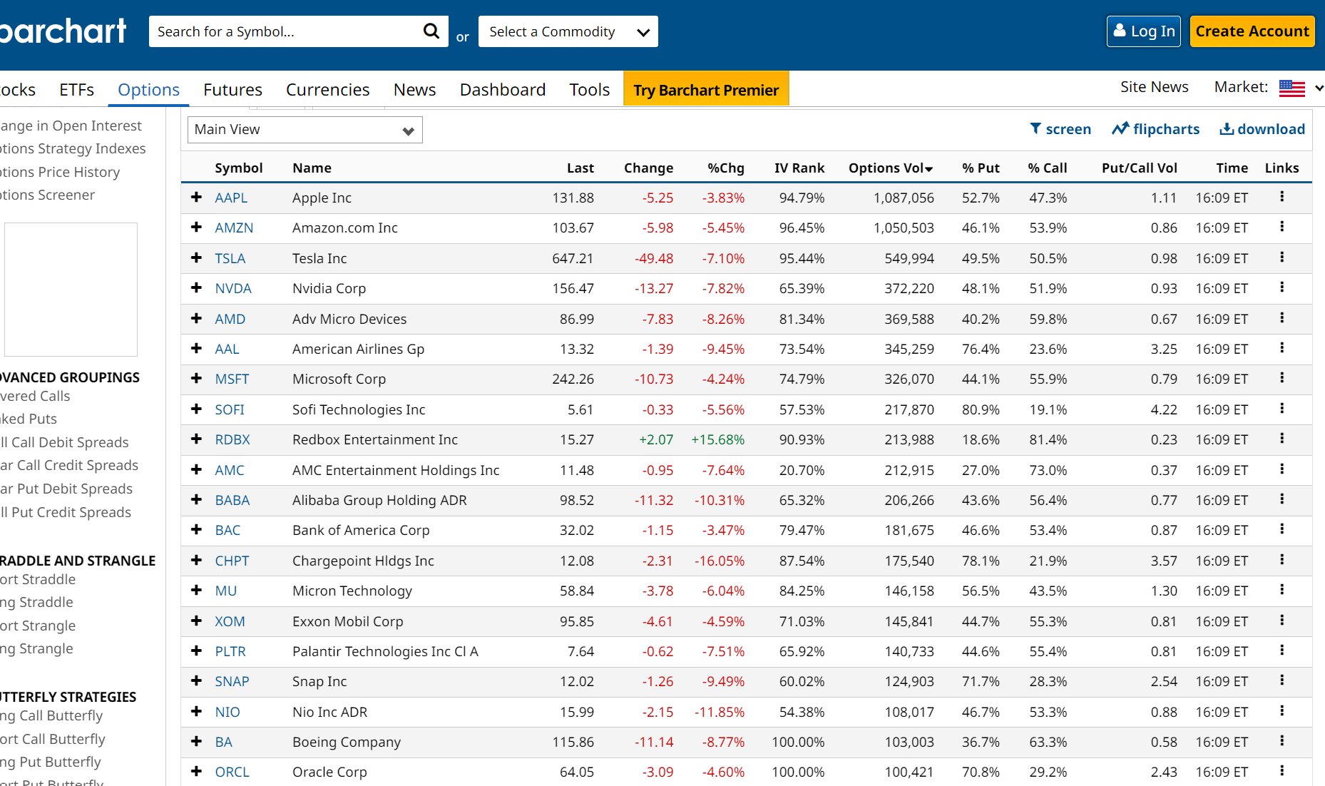 REDBOX Stock RDBX Stock Short Squeeze Potential Growing Rapid 2nd