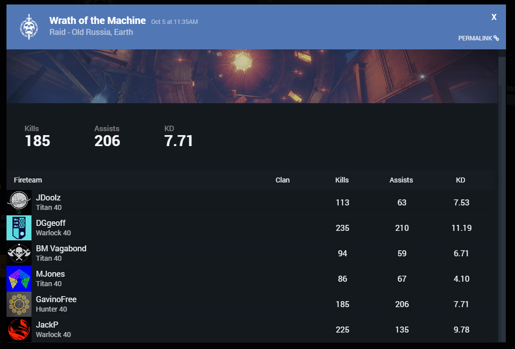 Achievement Hunters went into a raid today!!! And Geoff has the highest