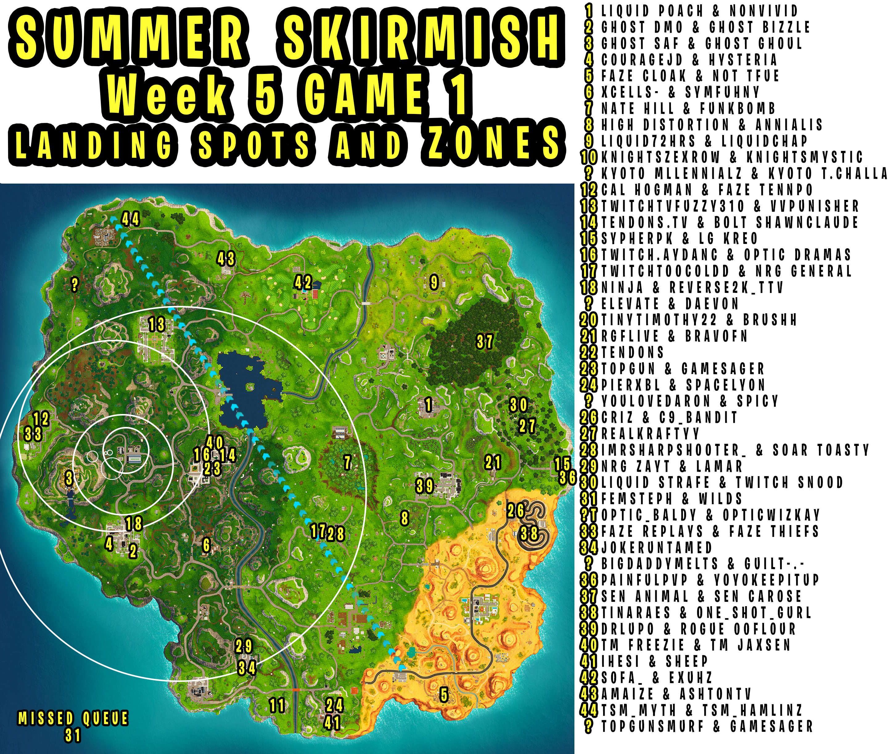 SSW5 Game 1 Landing Spots and Safe Zones r/FortNiteBR