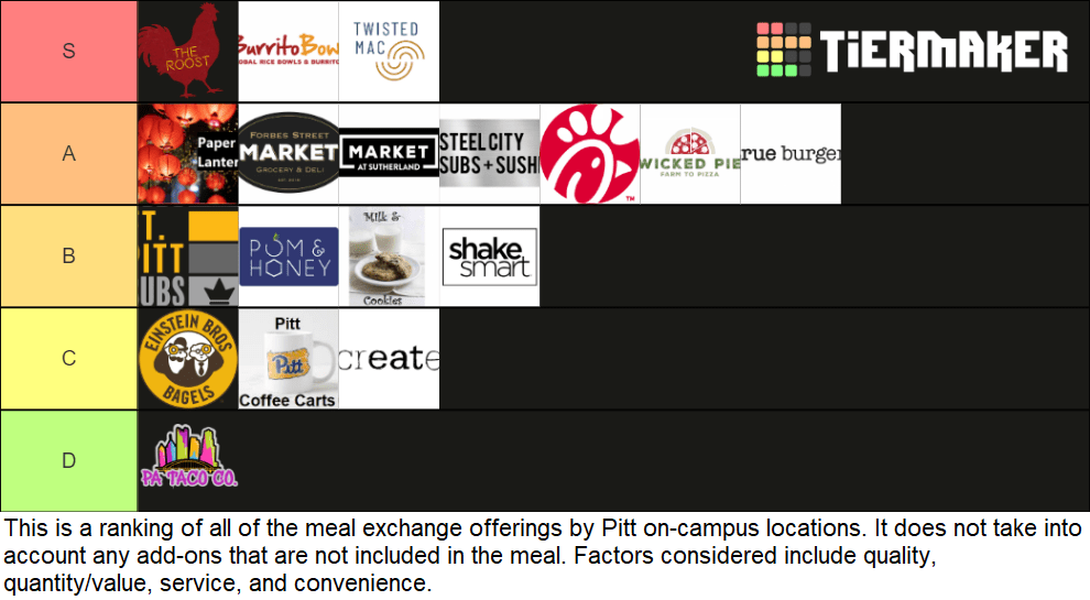 Meal Exchange Tier List r/Pitt
