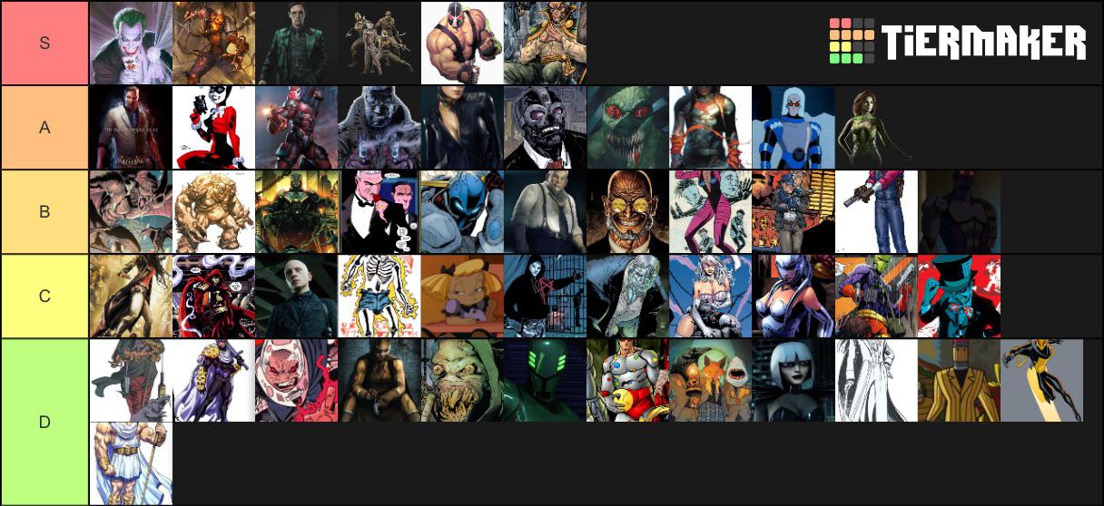 My Batman villain tier list batman