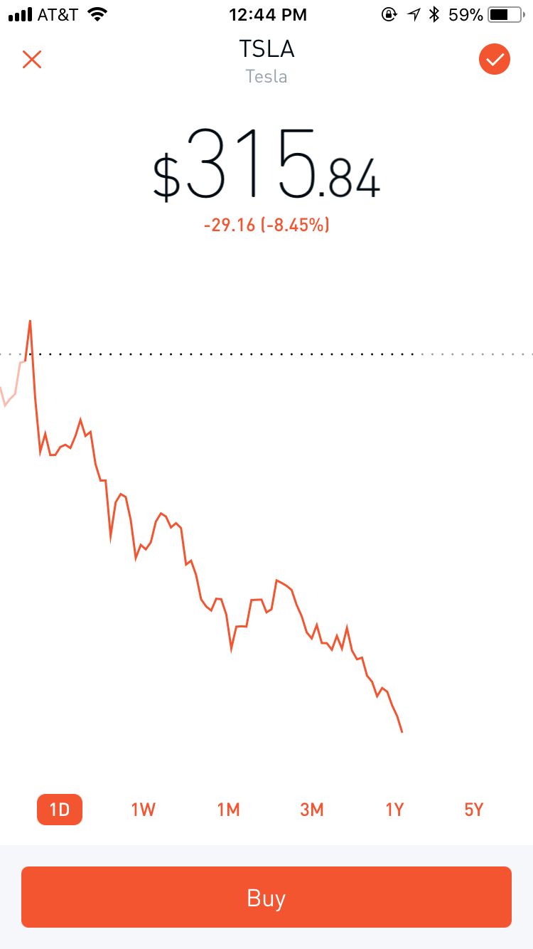 Tesla’s stock just keeps dropping today EnoughMuskSpam