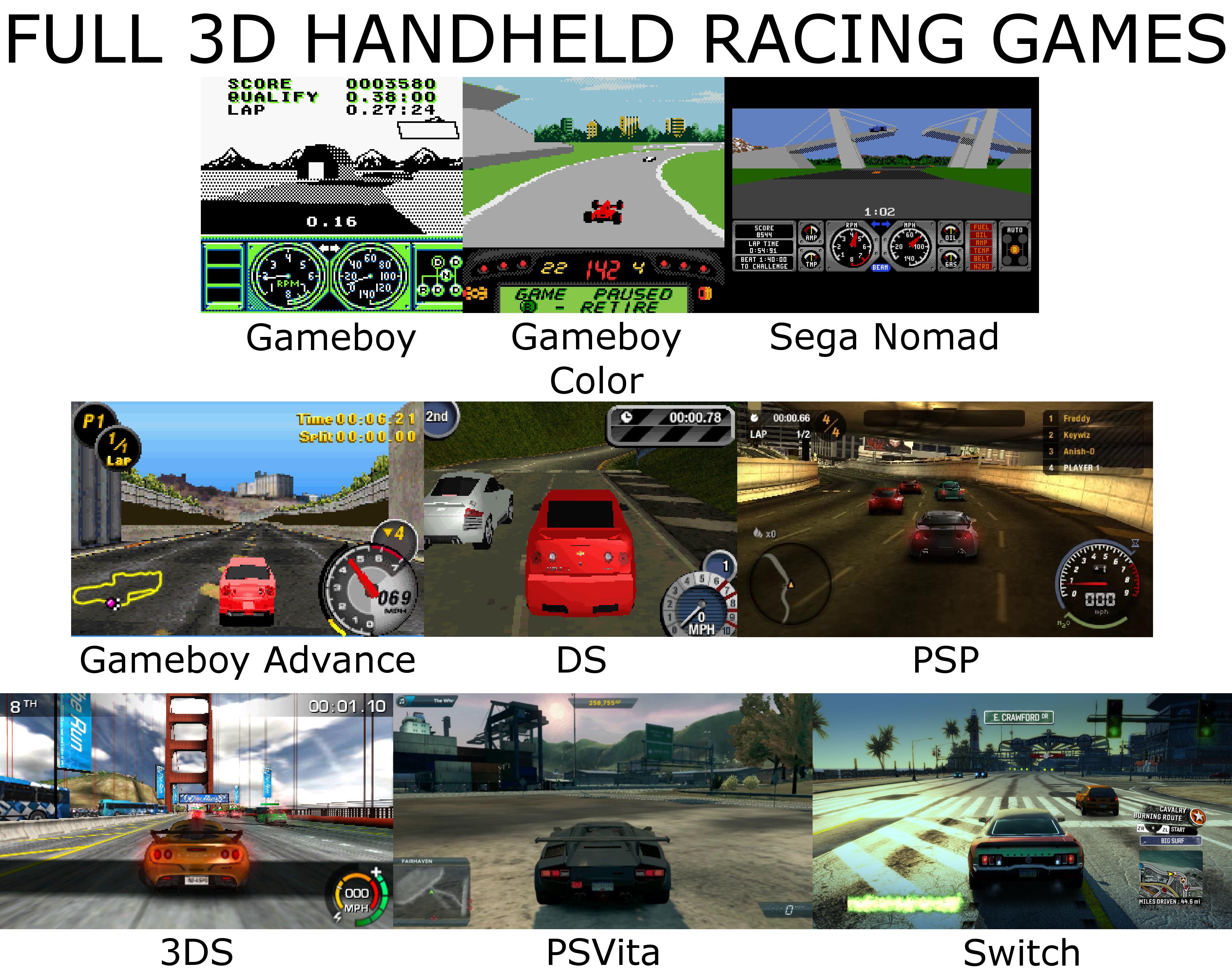 Handheld Racing Games sure have come a long way, eh? r/SEGAGENESIS