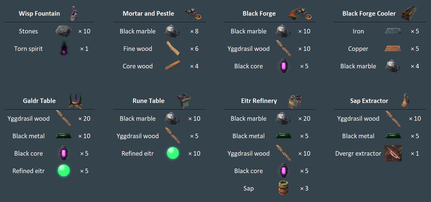Just a little crafting guide of some new Mistlands inventions. Might be