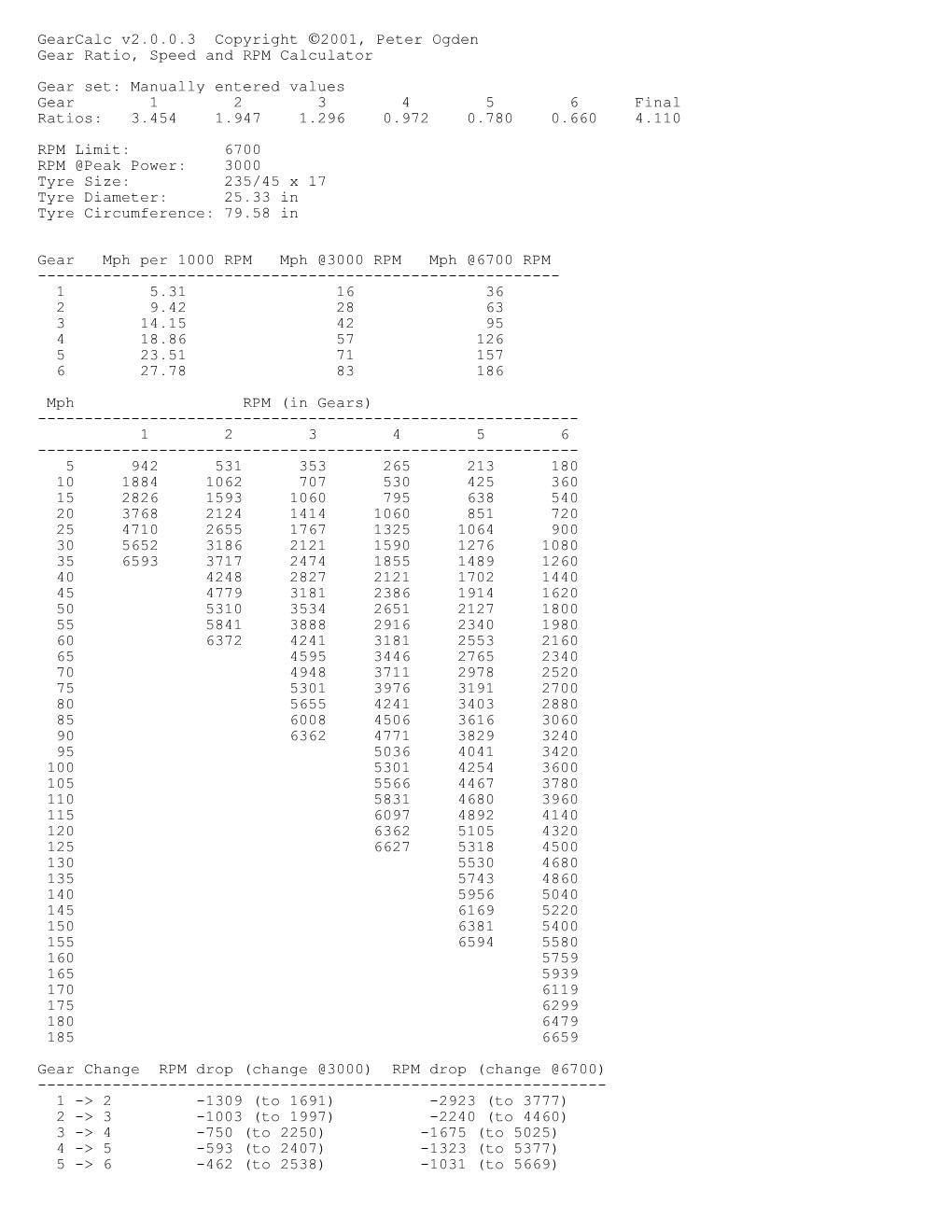 Gear ratio and rpm given gear and mph r/WRX
