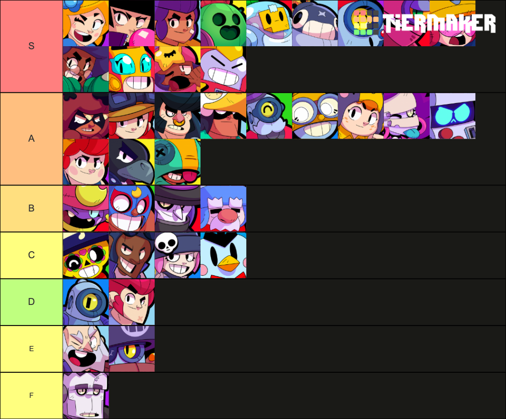 17 Lol Tier List U Gg Tier List Update