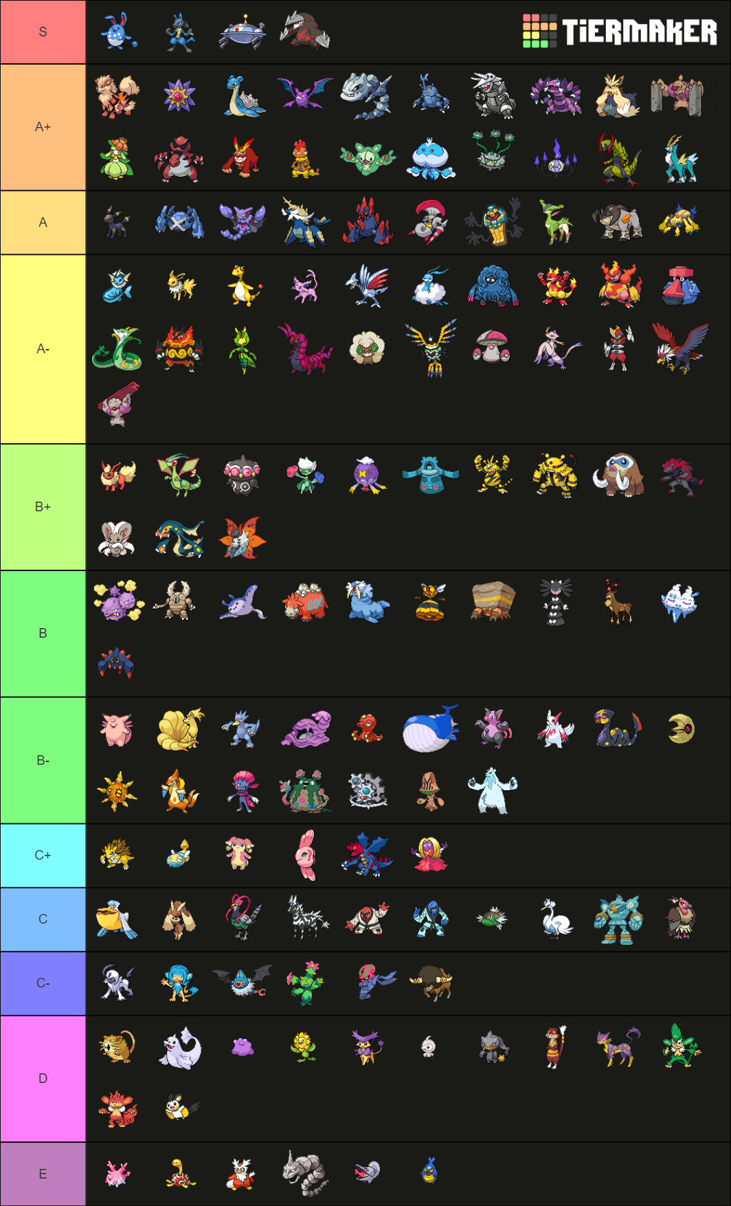 Black 2 White 2 Nulocke Forums Viability Rankings r/nuzlocke