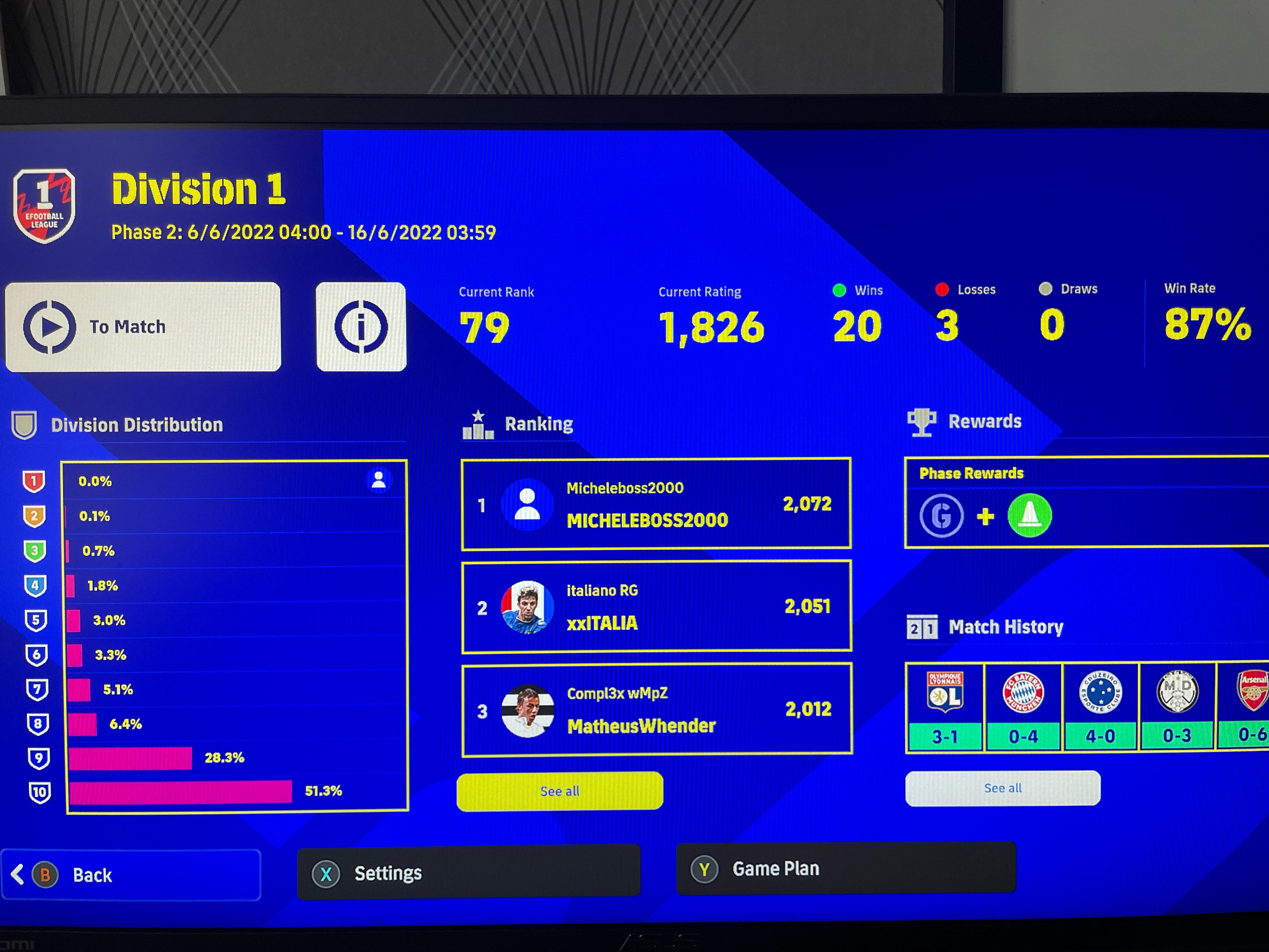 How is it going for everyone in divisions? r/eFootball