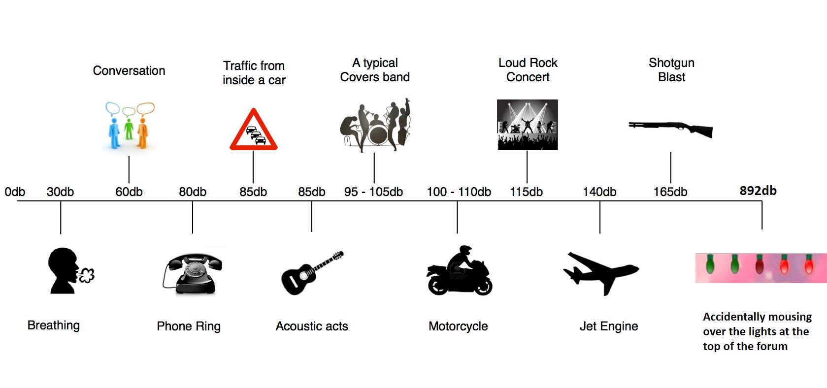 Every year on the ED forums hoggit