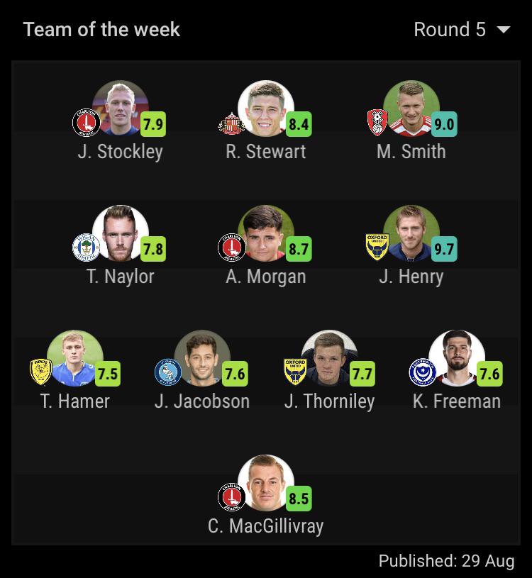 [SofaScore] League One team of the week r/soccer