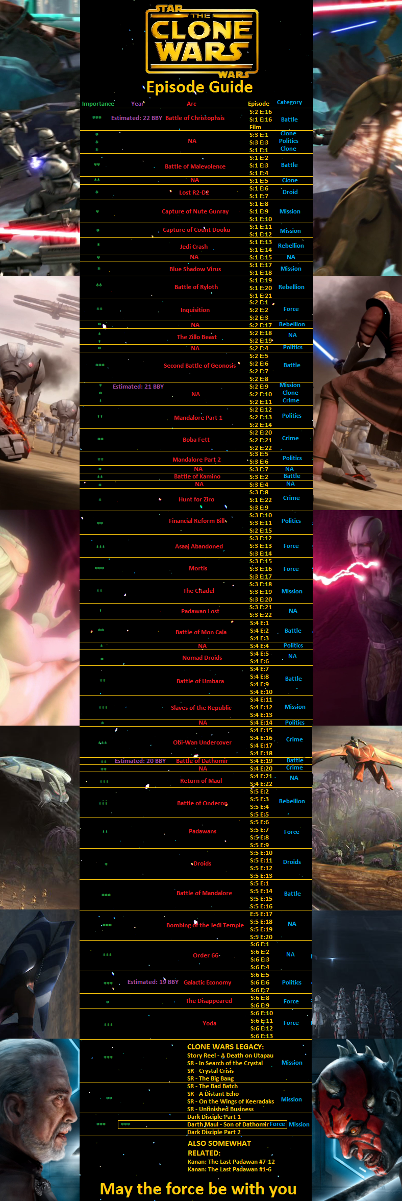 Updated my Clone Wars guide with the Legacy content
