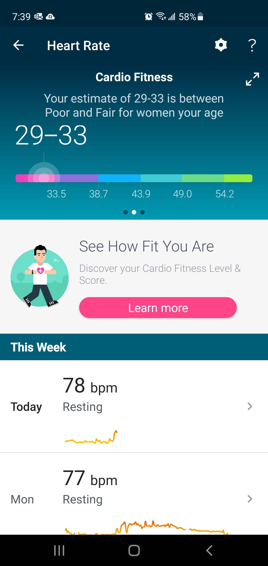 Cardio fitness level went from poor (28) to poor AND fair (2933). It's