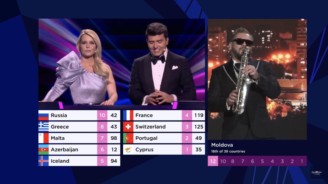 The only thing I like about Moldova this year. Congratulation, Epic Sax