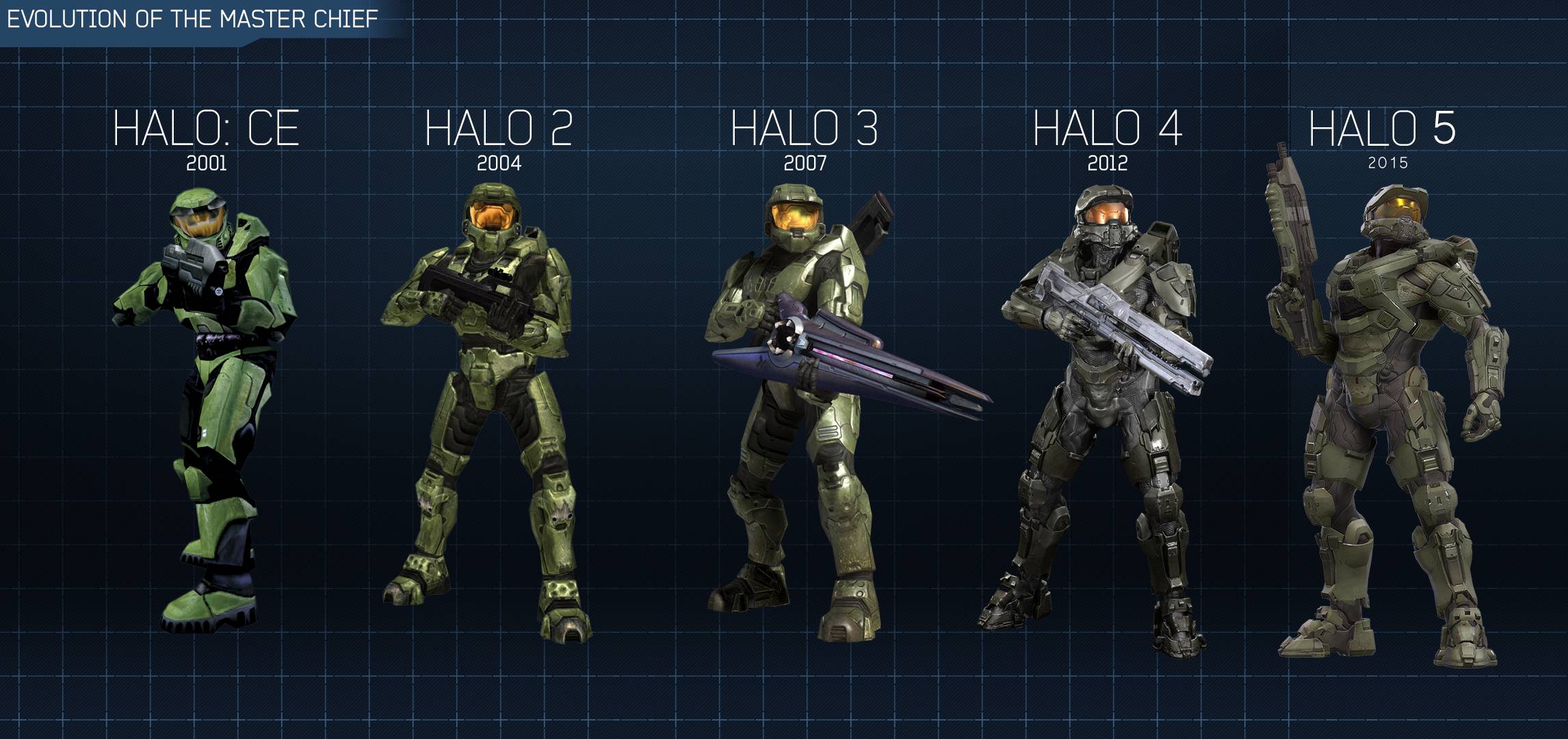 what's your guys favorite Master Chief armor design? halo