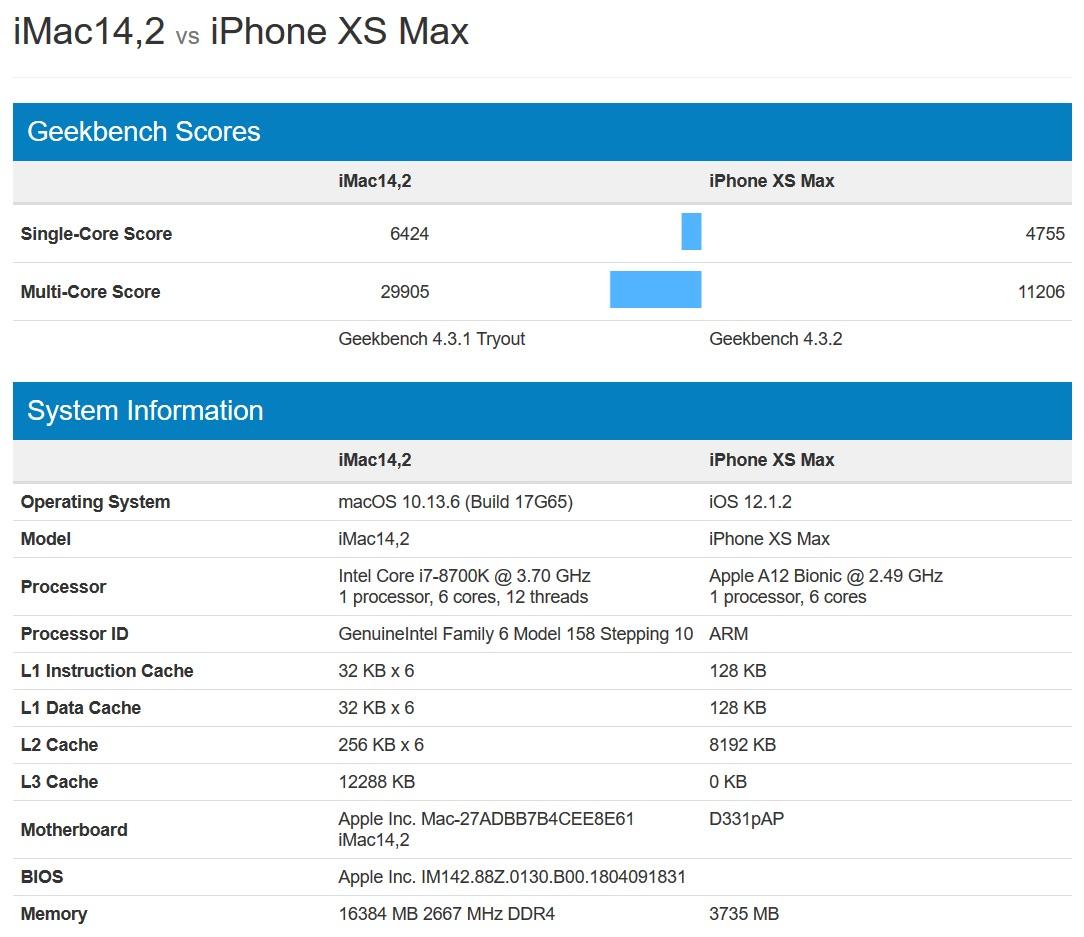 Why aren’t we starting to see more interest in arm over x86 on desktop? My 2.5ghz iPhone XS Max