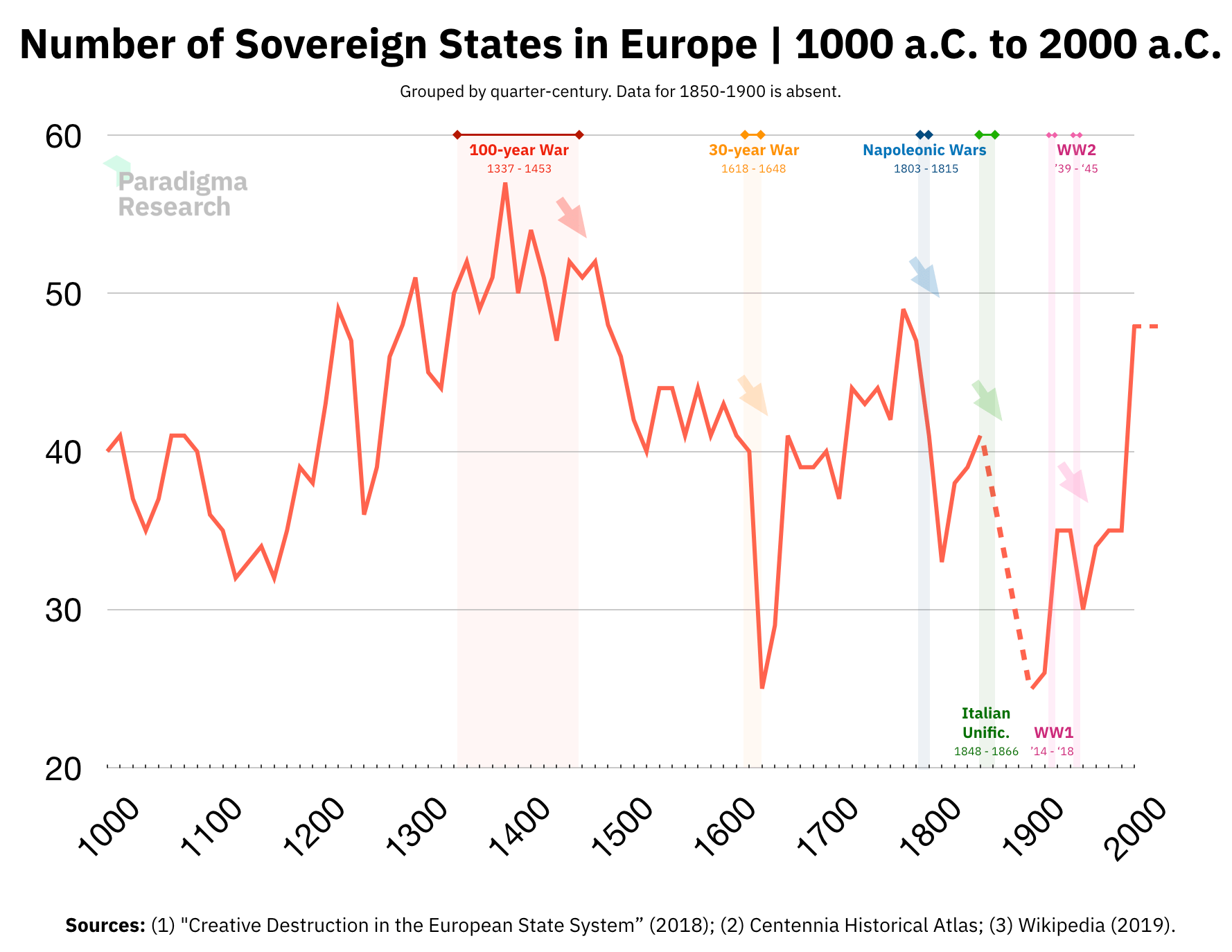 46+ Legendary Sovereign Nation Facts for Your Homework