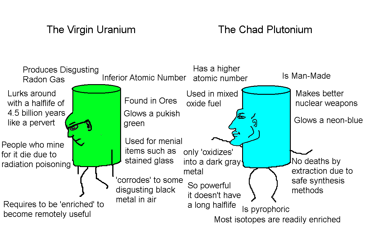 Virgin Uranium vs Chad Plutonium (thought you guys would appreciate