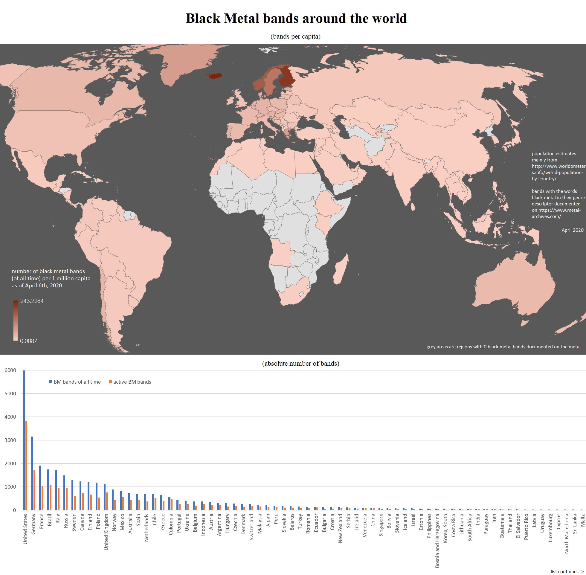 [OC] Black Metal bands density map and bar chart by countries/regions