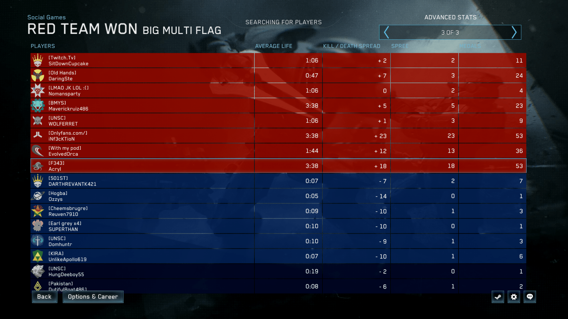 Onesided Matches in Halo MCC? Whats the deal? The other team had 100+M Exp, across the board
