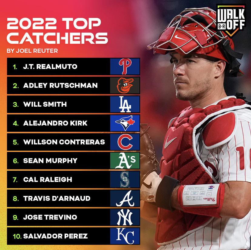 Bleacher Reports Joel Rueter's Top 2022 Catchers r/baseball