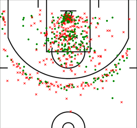 Collin Sexton 20202021 shot chart.. 47 field goal percentage, 37
