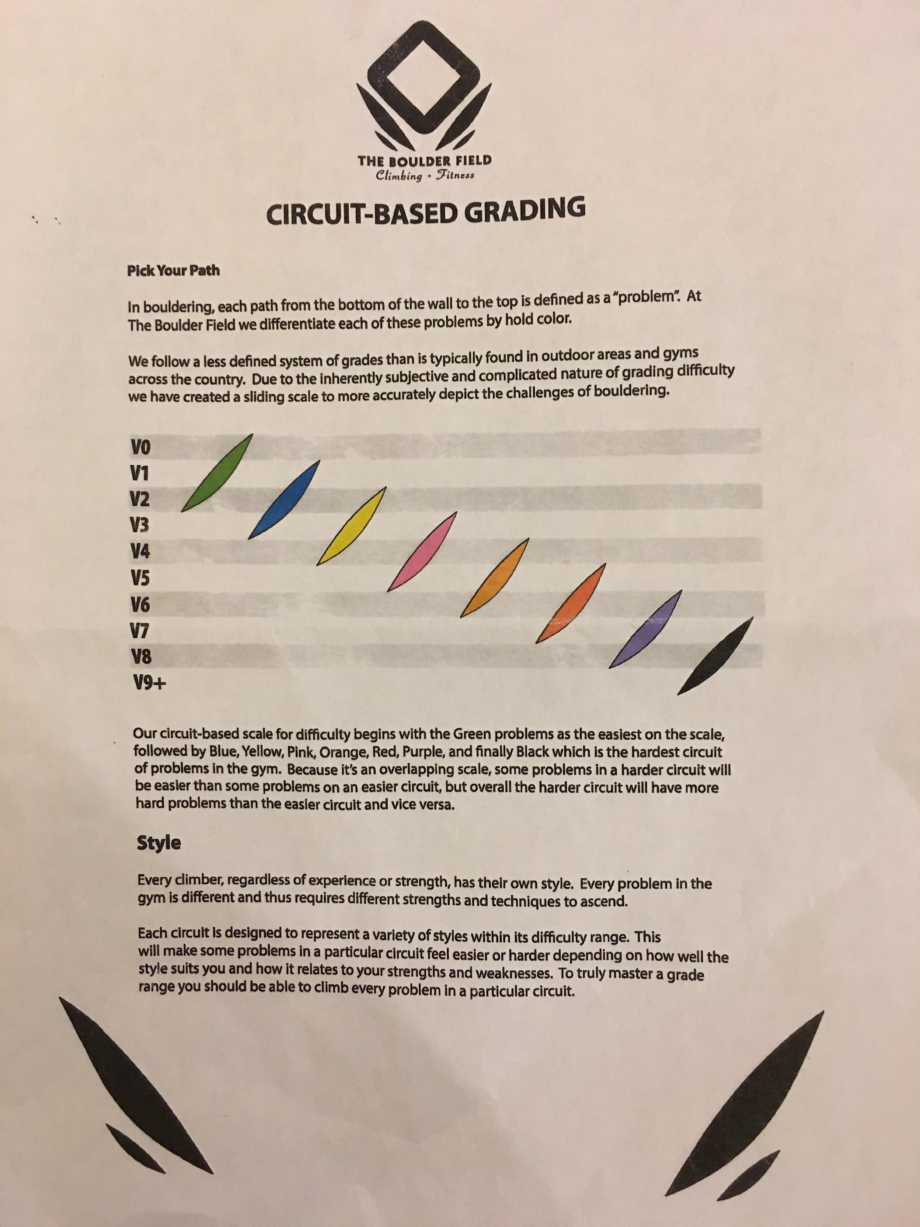 Boulder Grades Grade Conversion Very Useful Climbing It is named