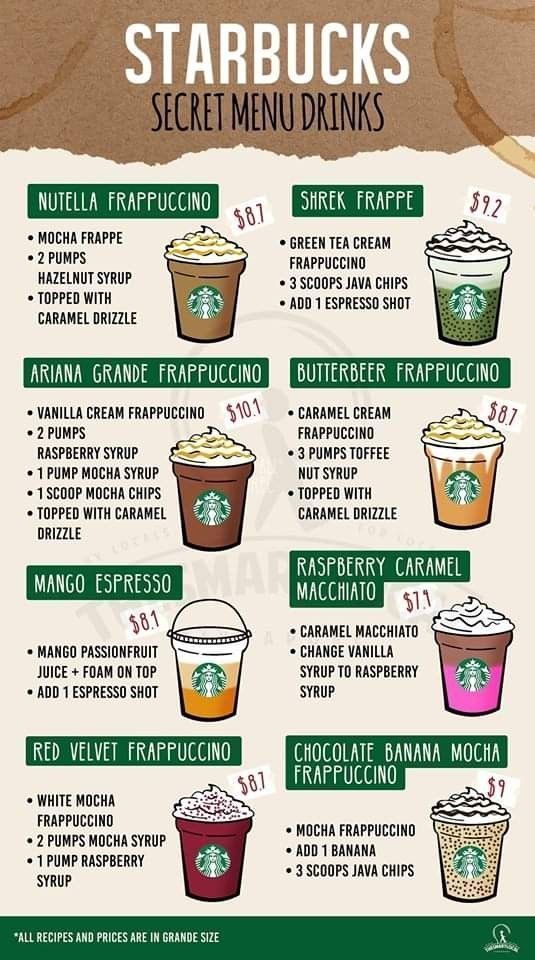 A cool guide for Starbucks secret menu r/coolguides