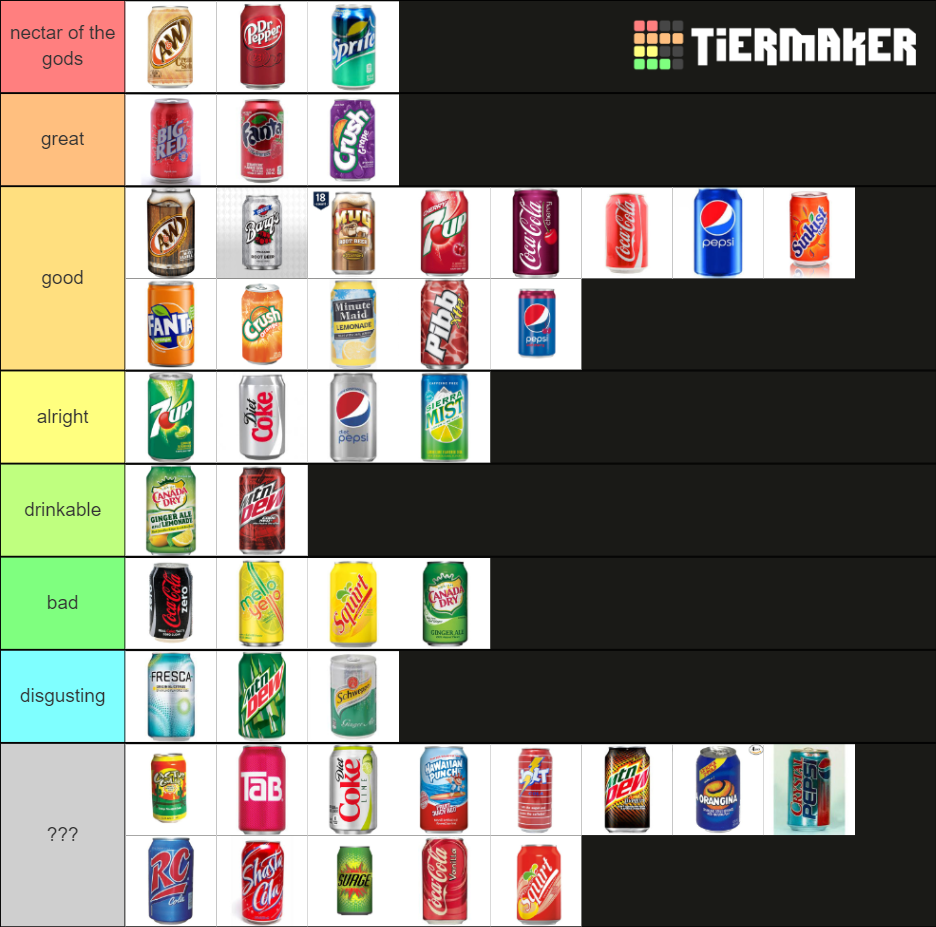 Ranking sodas r/tierlists