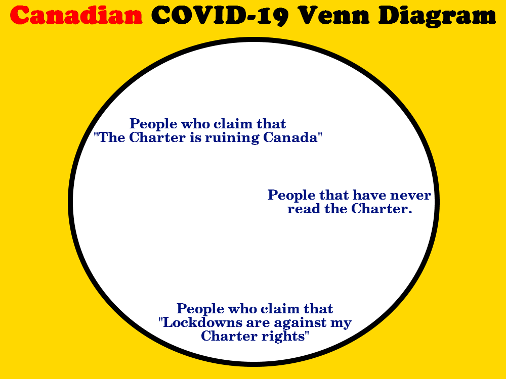 A Venn Diagram : r/Winnipeg