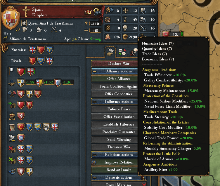 I thought the idea groups Spain took were strange, then I realised it