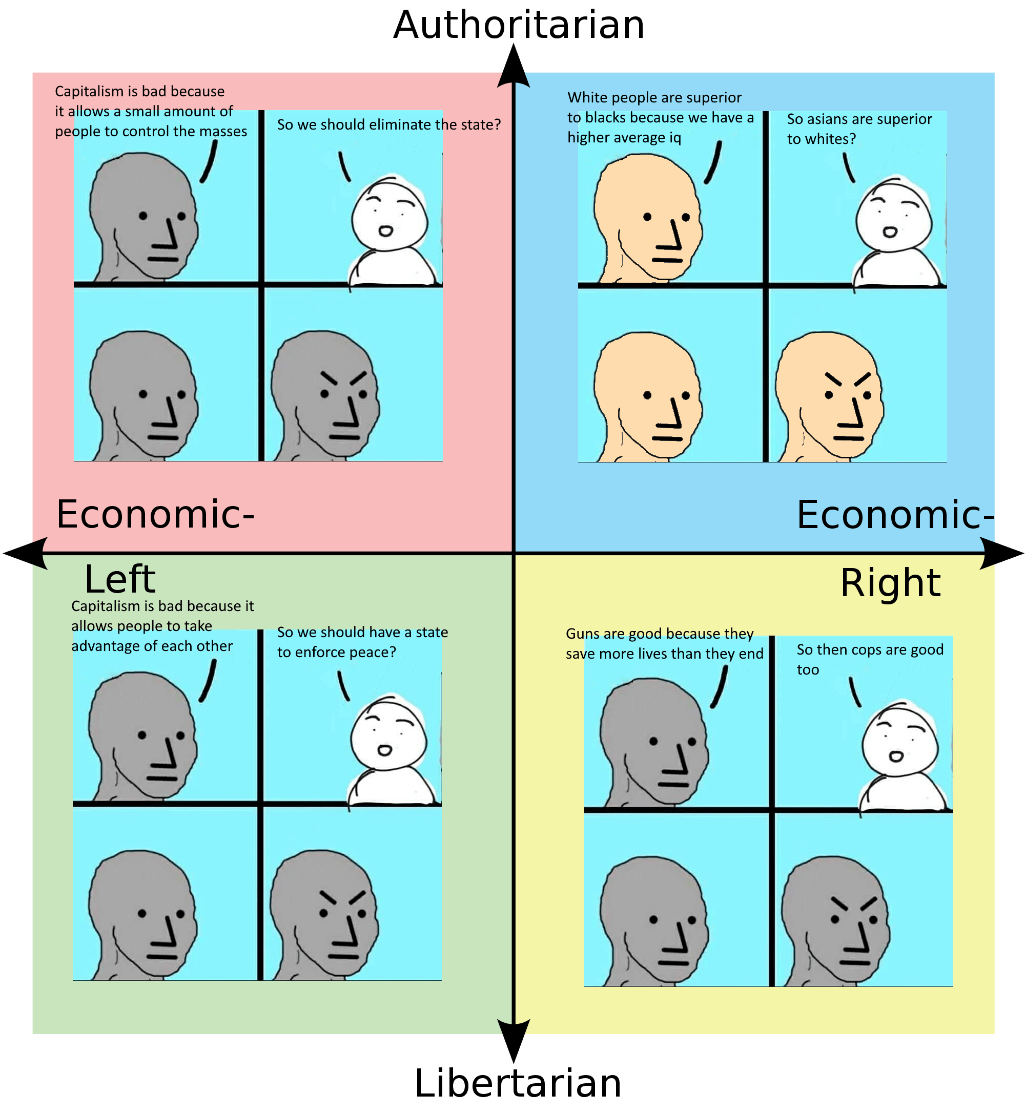 NPC meme