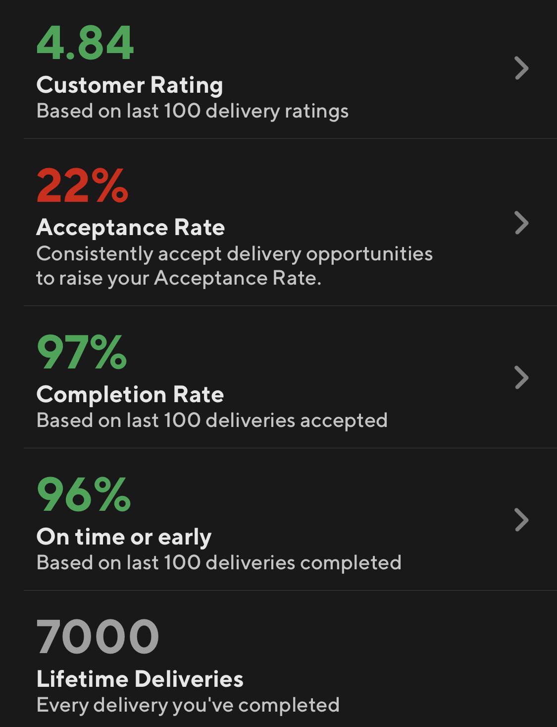 7K Club (so... am I cool yet?) doordash