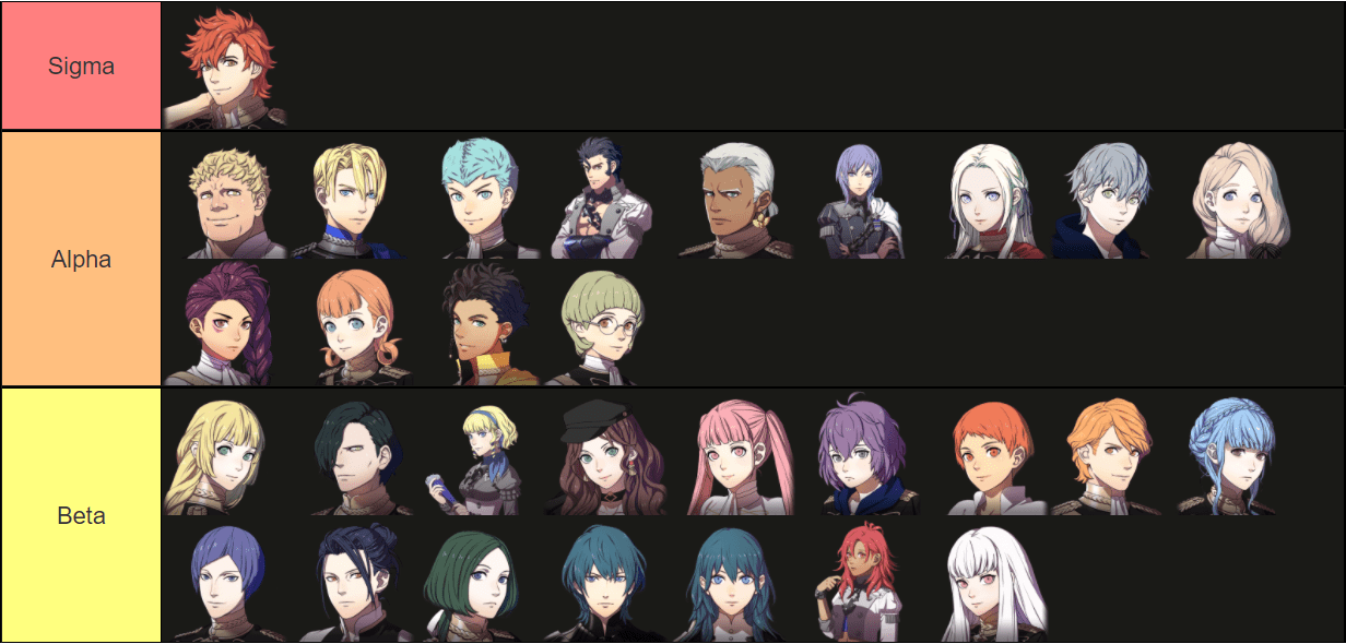 FE3H Part 1 Student (and the Byleths) Tier List based on how Alpha or