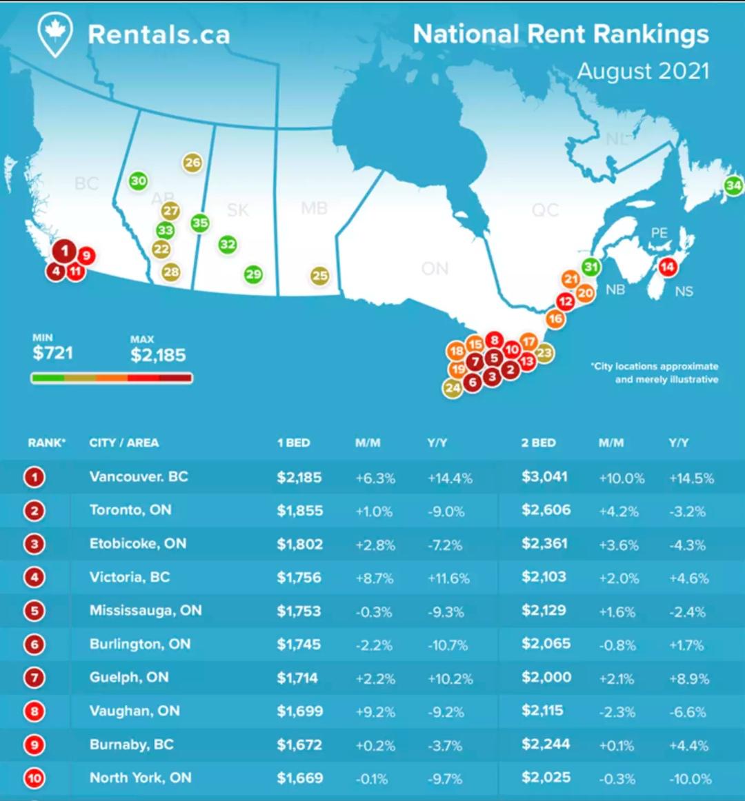 Major Canadian Cities' Rental Prices for August 2021 r/canadahousing