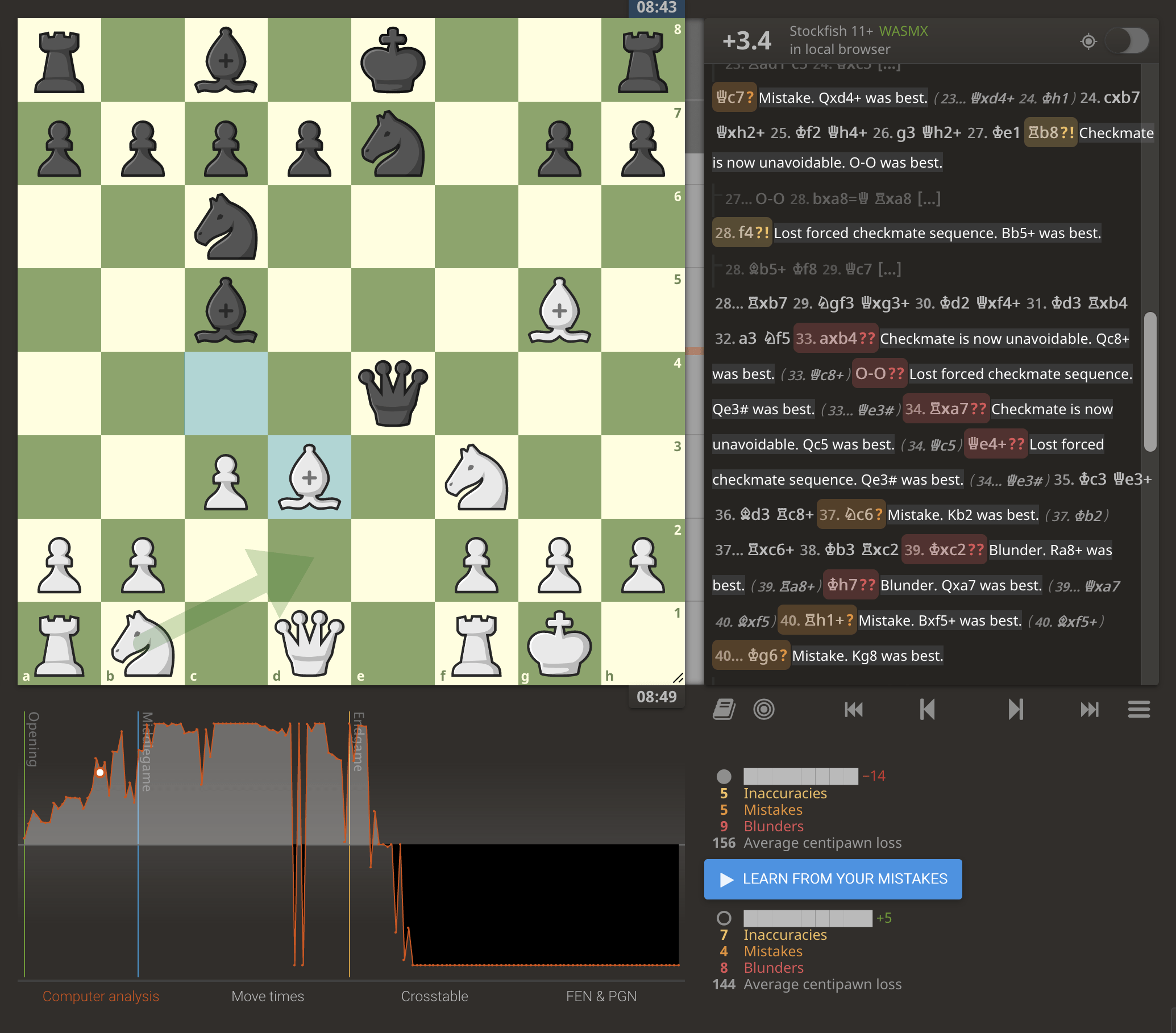 Lichess Analysis