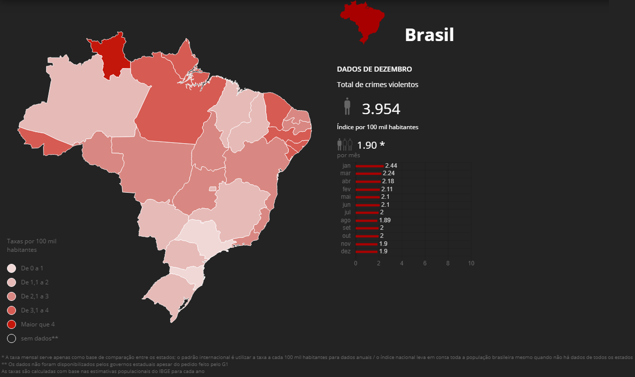 Violent deaths month by month in Brazil r/MapPorn