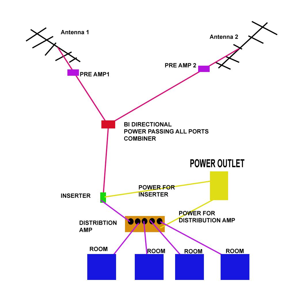 Layout For Multi TV Antenna Install For Reception From 2 Directions