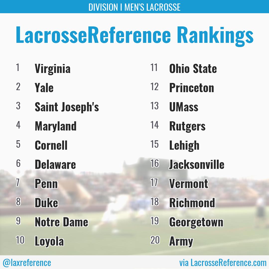 10 best u/lacrossereference images on Pholder NCAA Mens Lax, Lacrosse