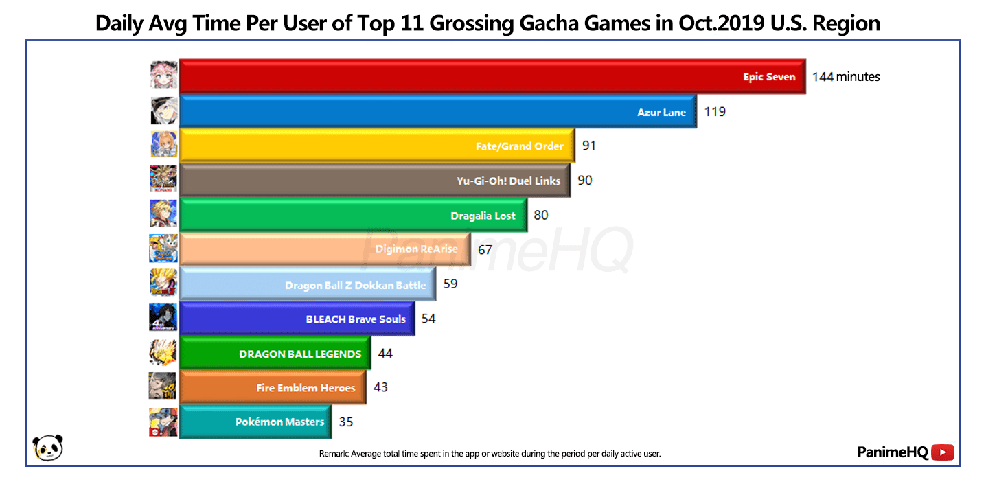 E7 back to No.1 grindy gacha game in Oct thanks to Lilias