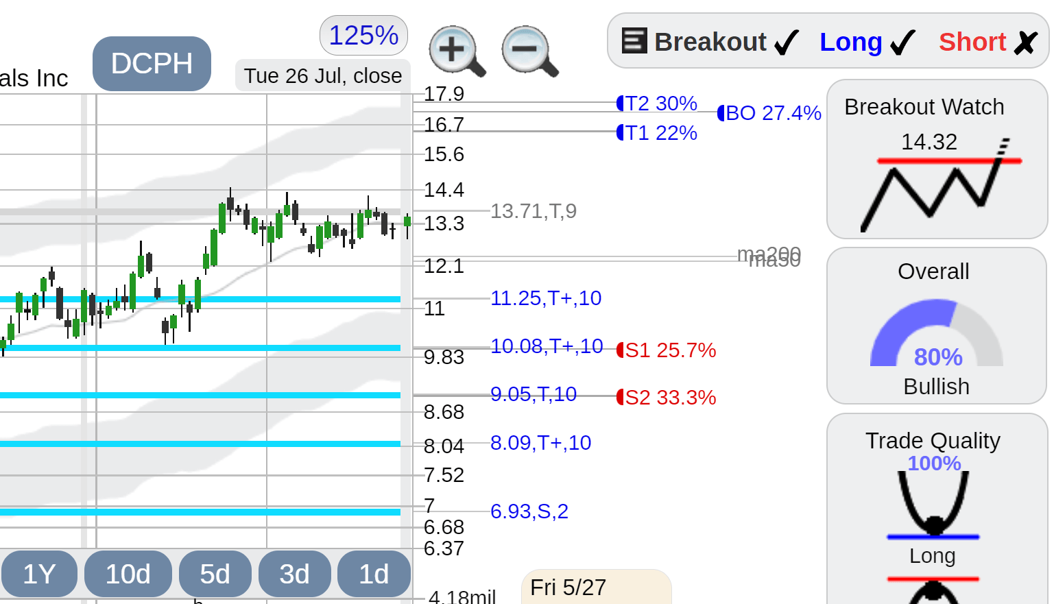 MAPS WM Technology stock StockConsultant