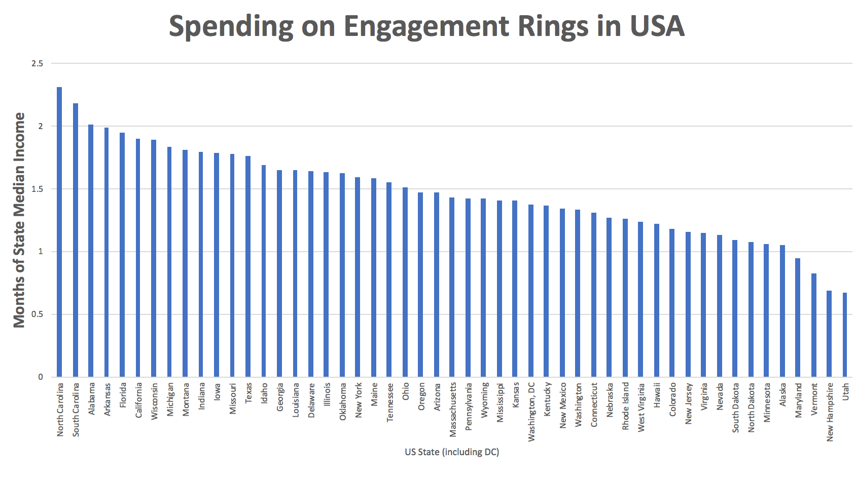41+ Little Known Engagement Ring Facts That Will Surprise You