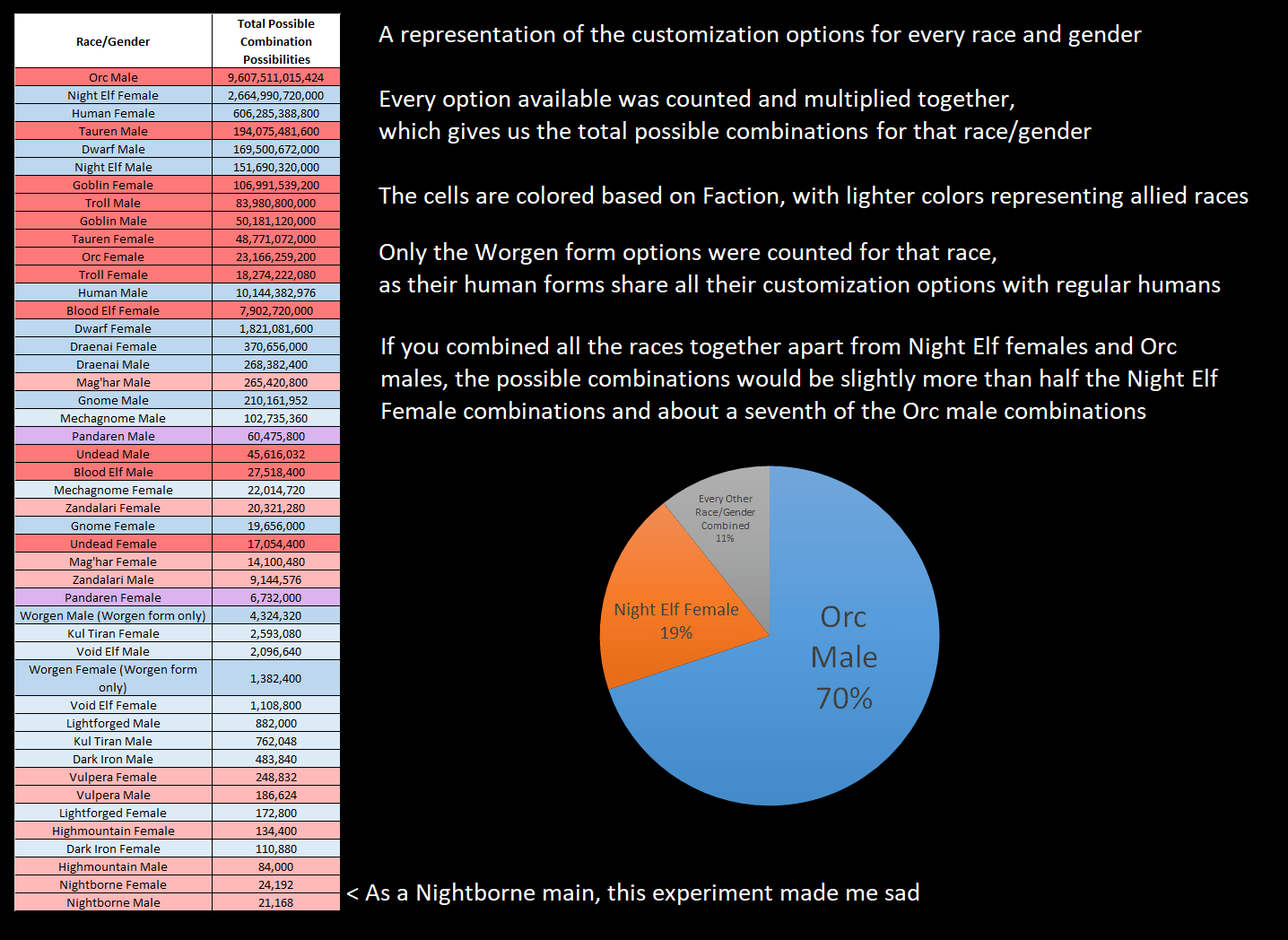 A representation of the customization options for every race and gender