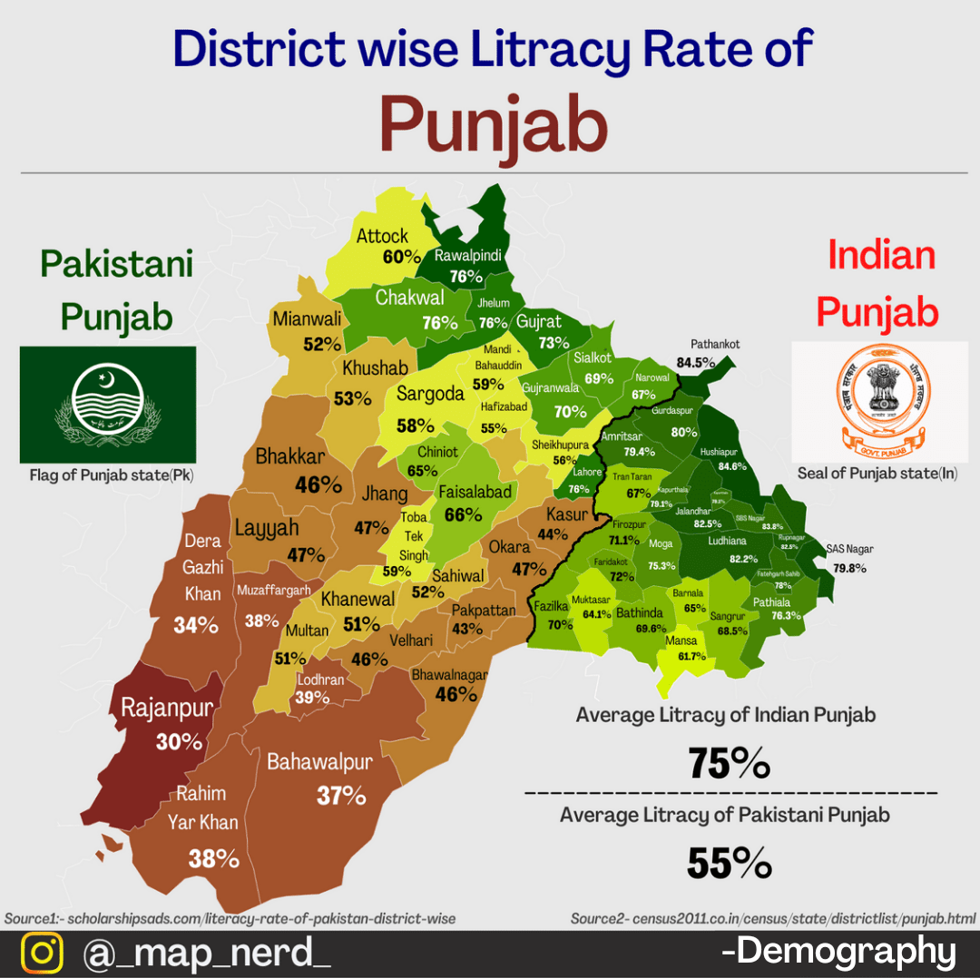 District Wise Literacy rate of Both Punjab's r/MapPorn