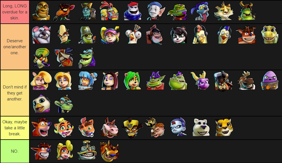 SkinDeserving Character Tier List. (Read Comment) r/crashteamracing