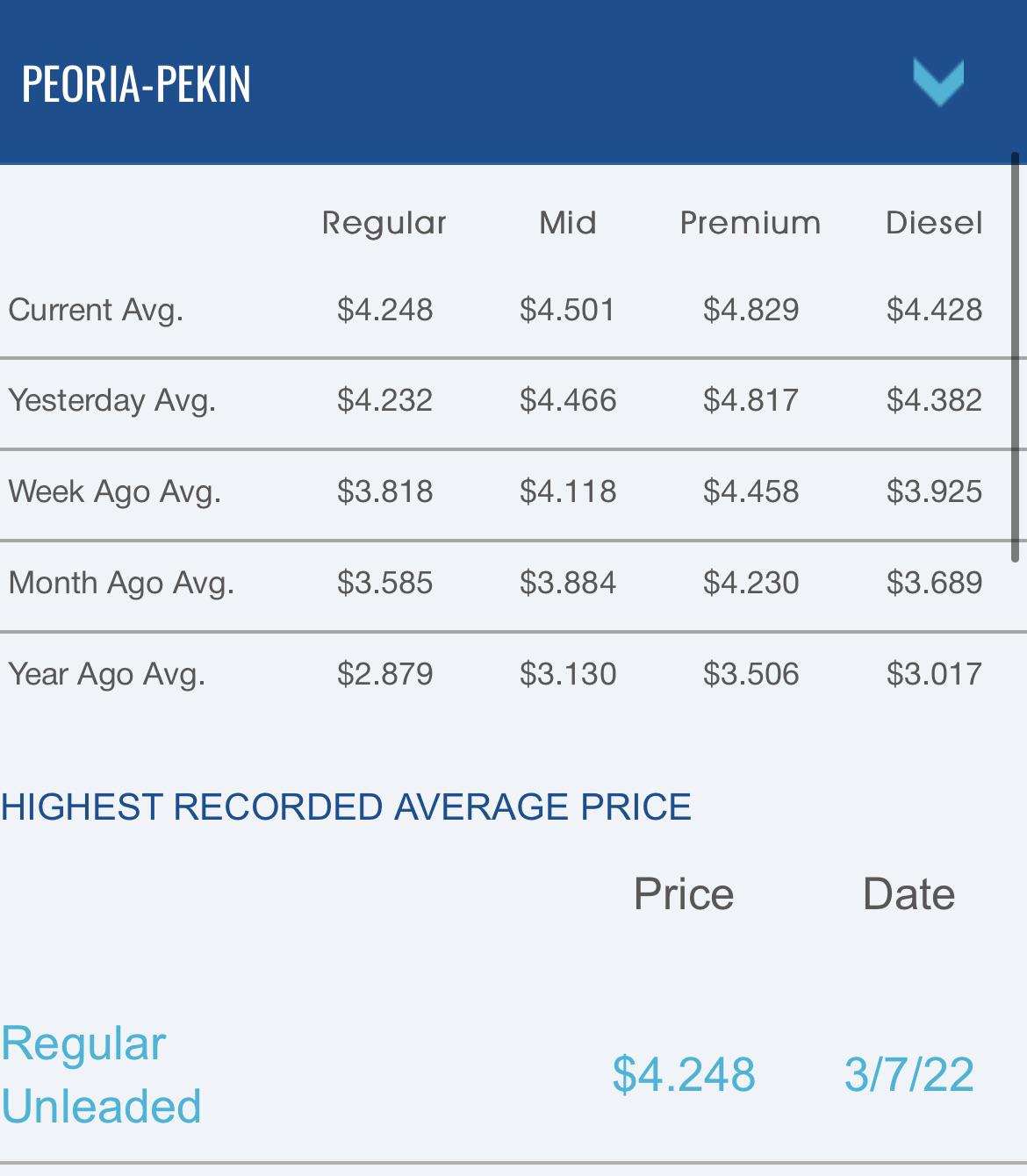 Look at us setting records in Peoria making history! r/PeoriaIL