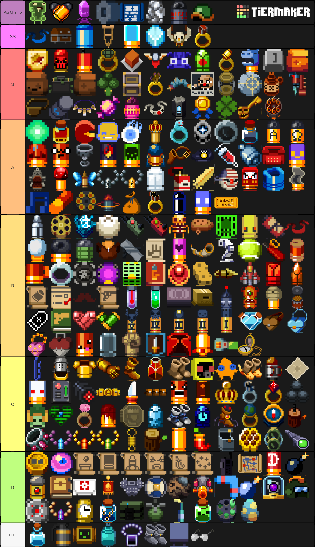 Games Tier List 12 Character Tier List Gungeon