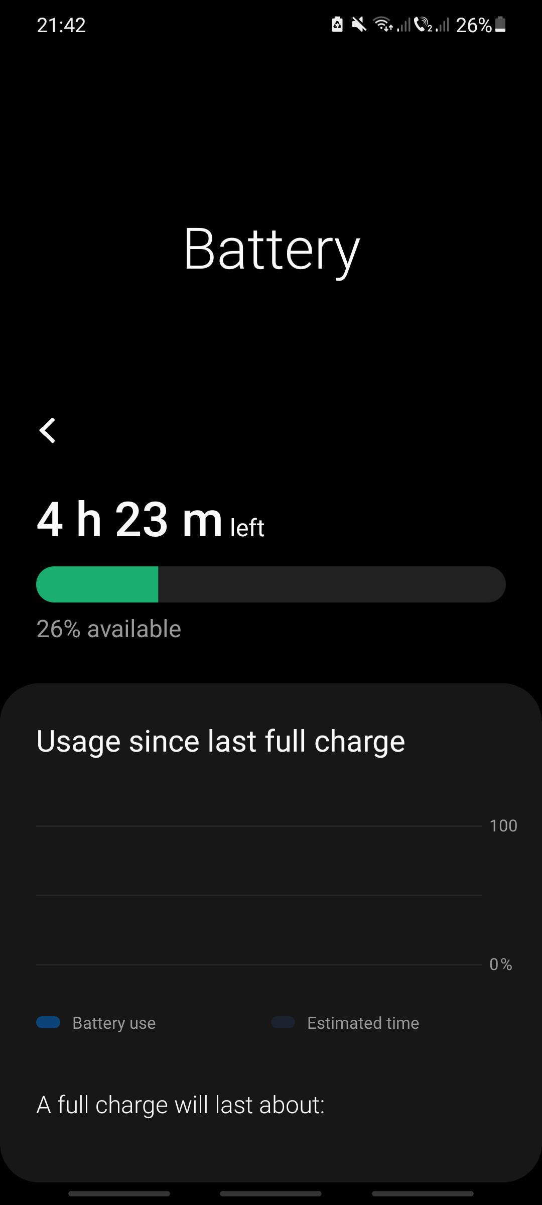 Since yesterday I don't see the battery usage statistics and estimated